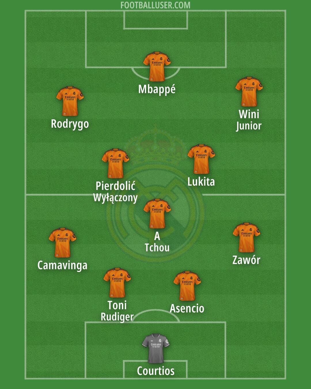 Real Madrid Formation 2025