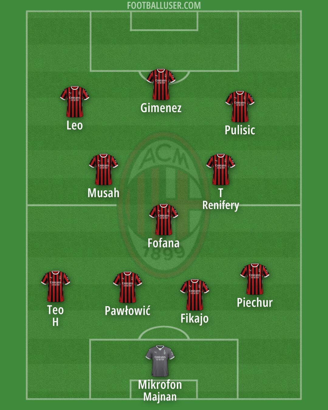 Milan Formation 2025