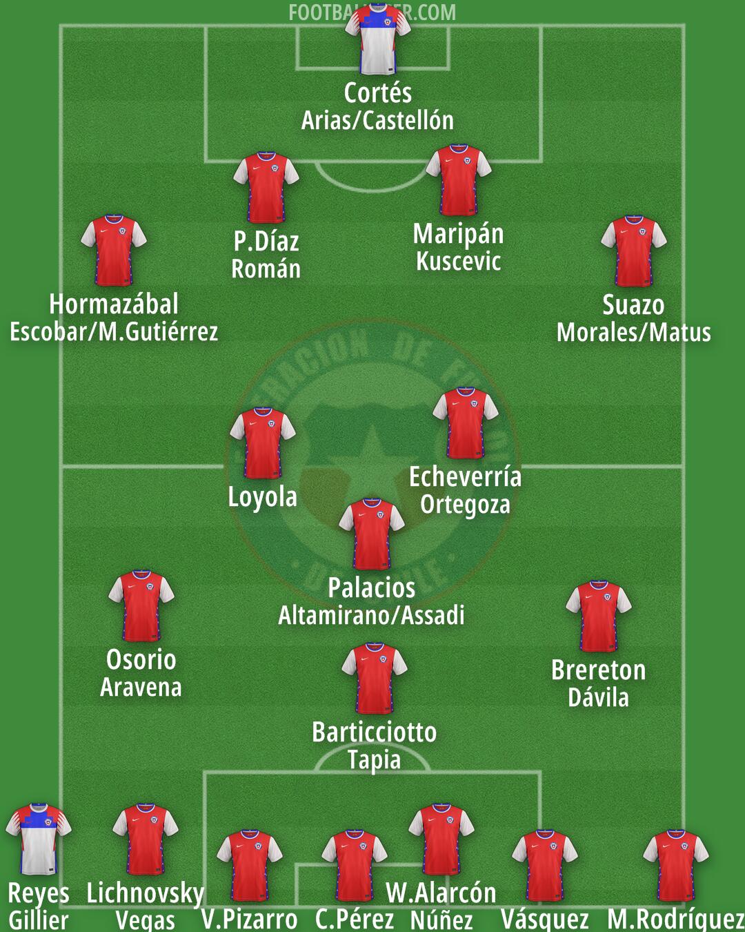 Chile Formation 2025