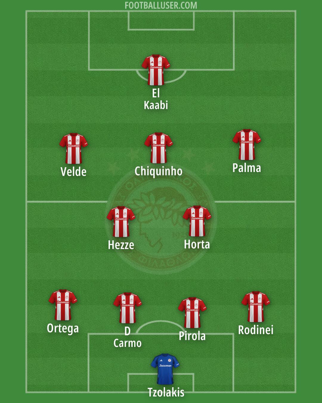 Olympiacos Formation 2025