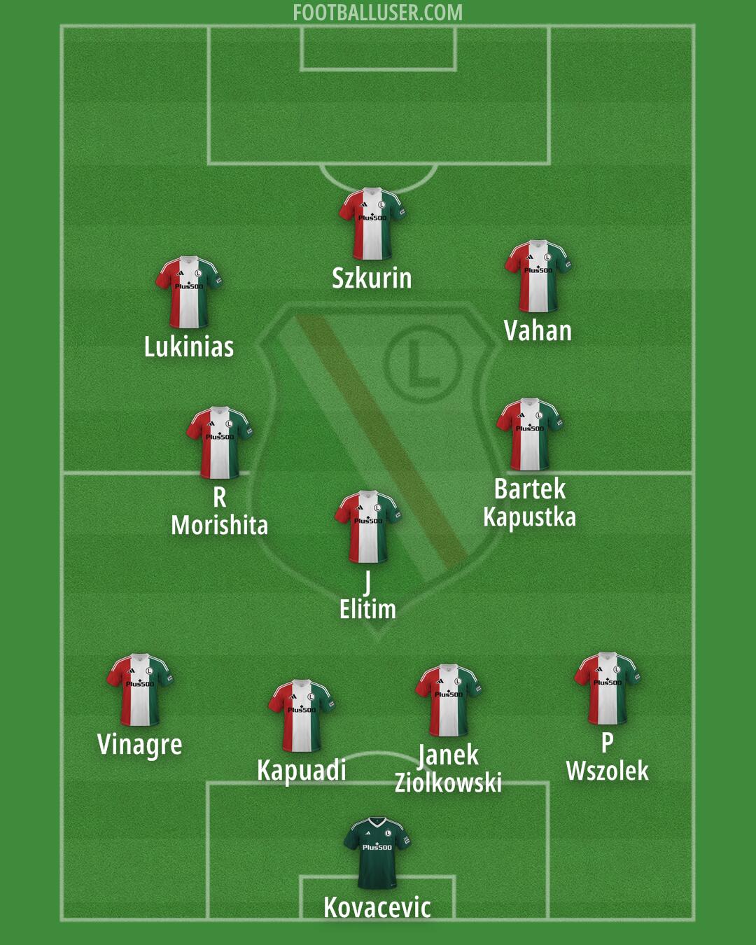 Legia Formation 2025