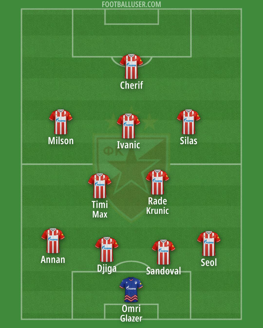 Crvena zvezda Formation 2025