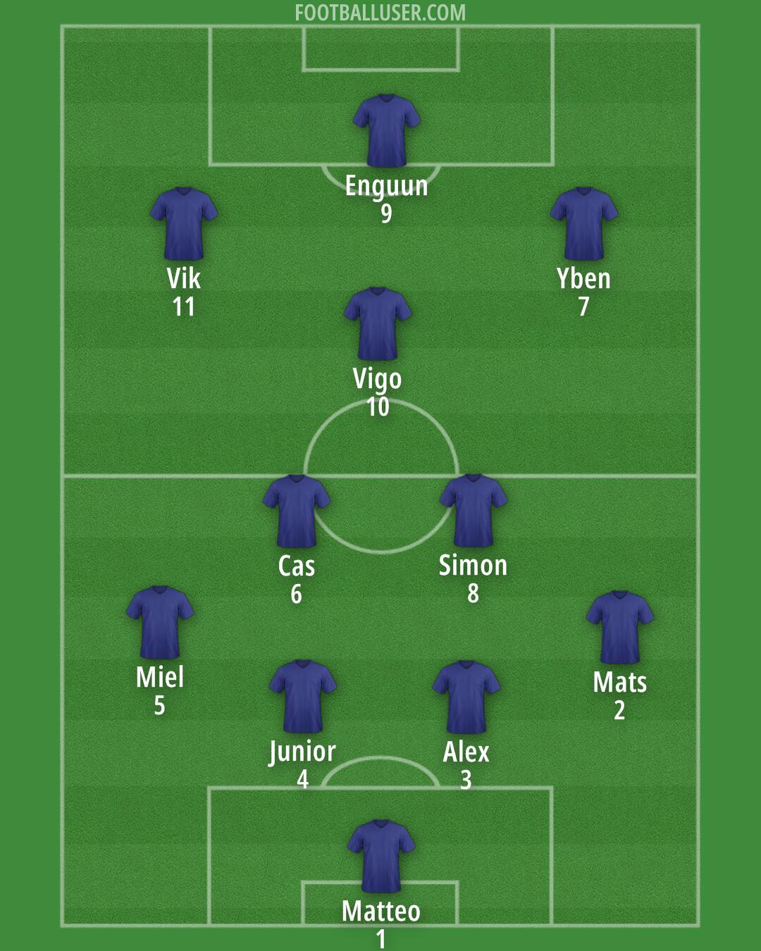 Custom Team Formation 2025