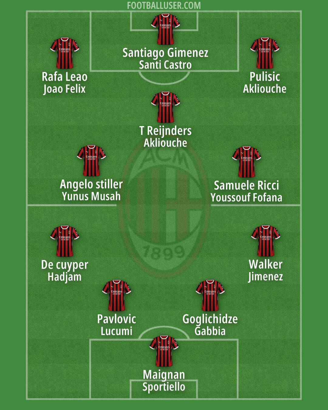 Milan Formation 2025