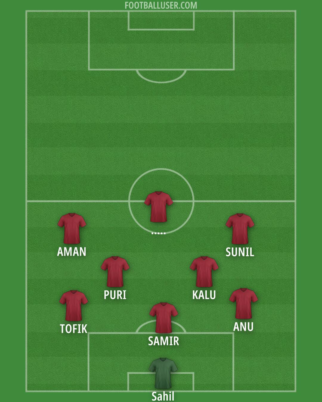 Aston Villa Formation 2025