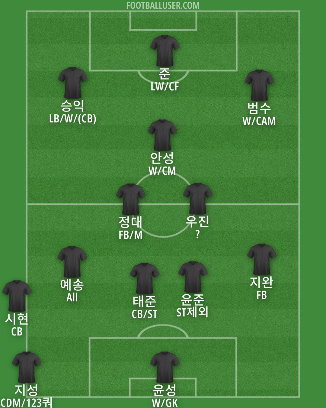 Albania Formation 2025