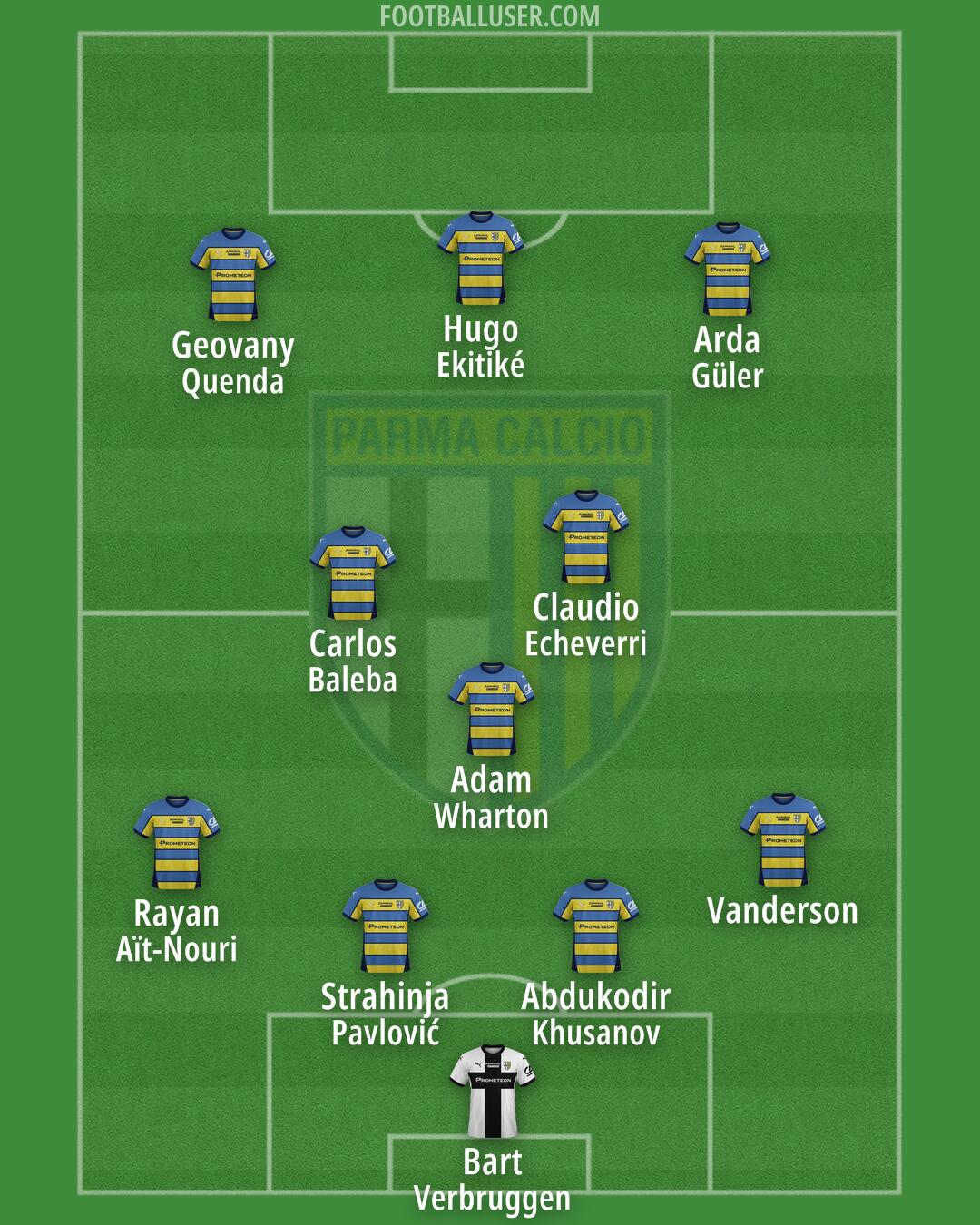 Parma Formation 2025