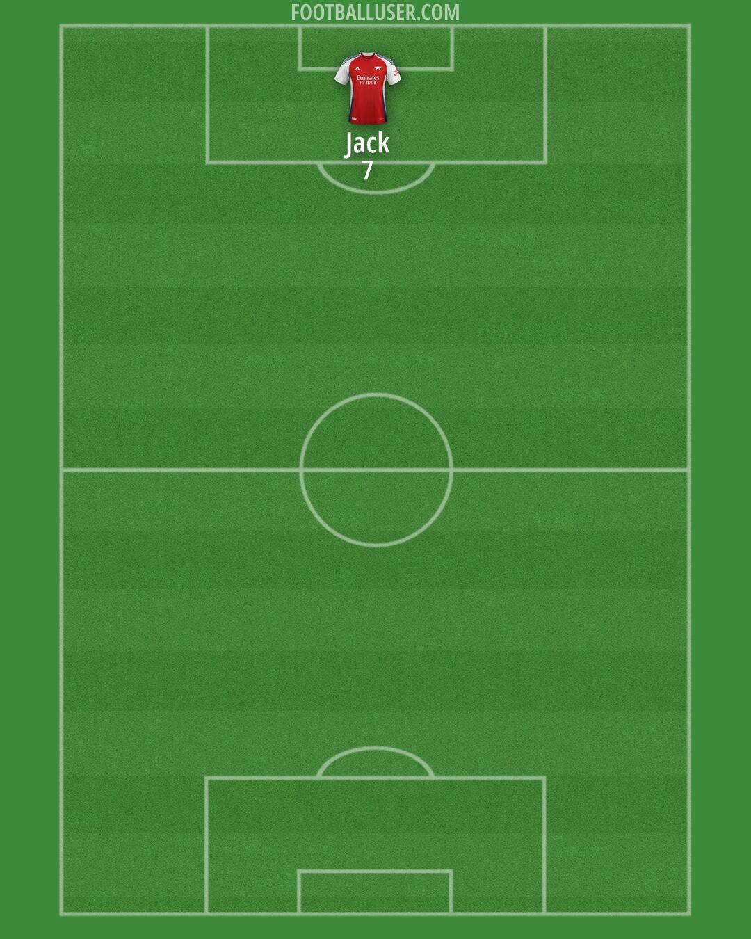 Arsenal Formation 2025