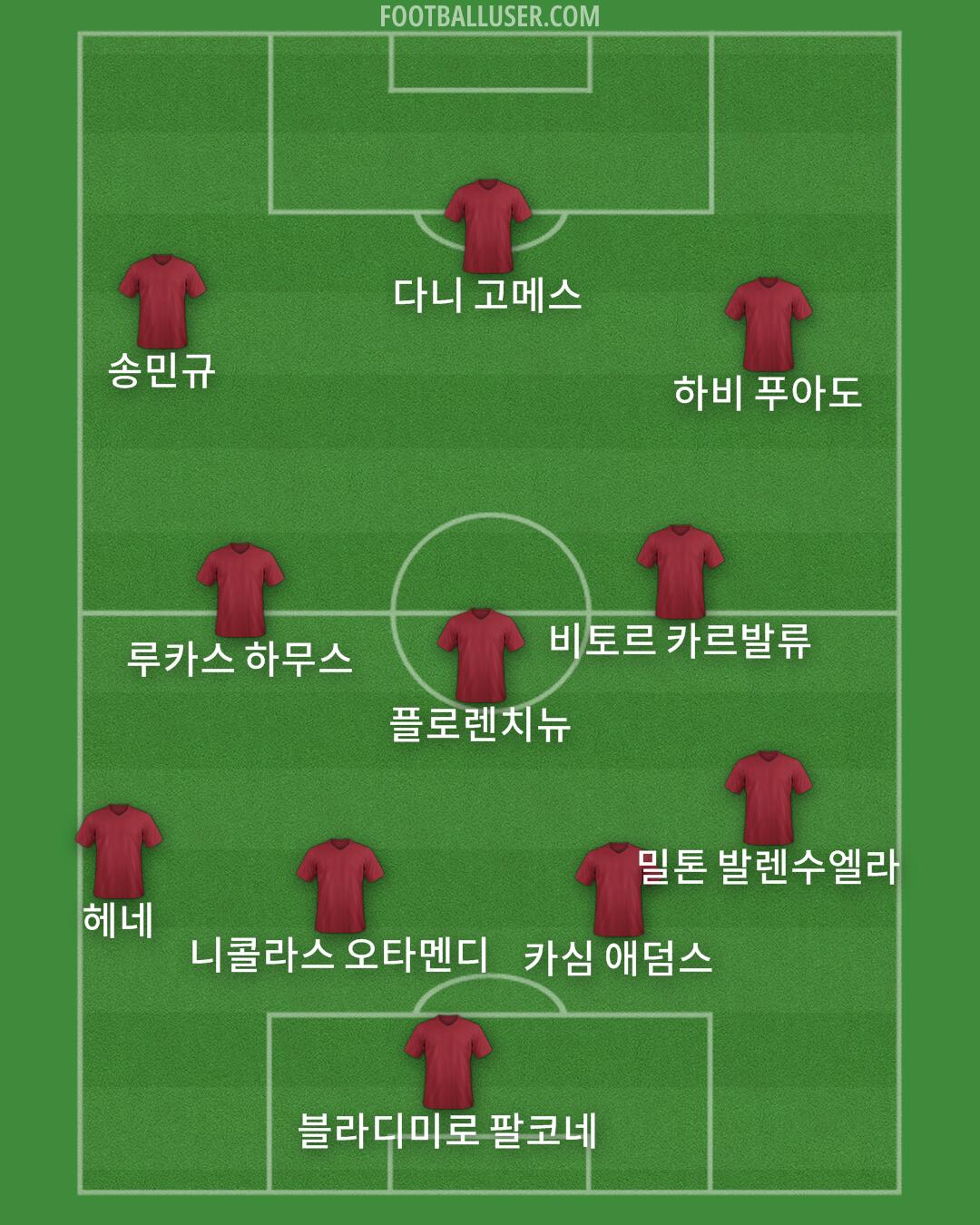 Custom Team Formation 2025