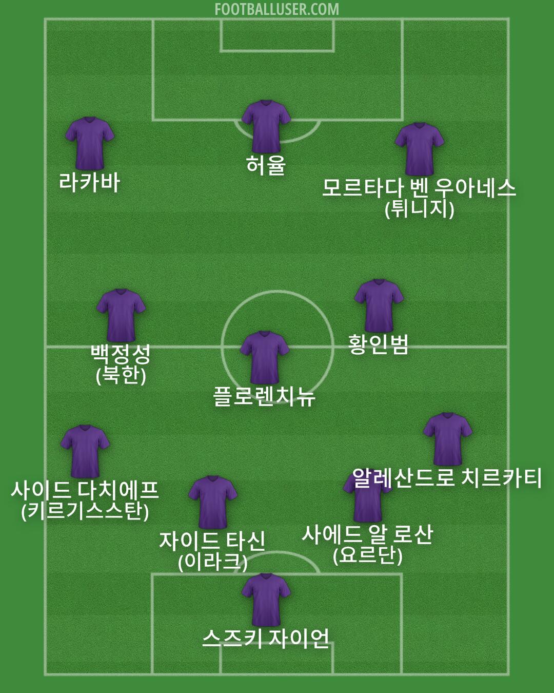 Custom Team Formation 2025