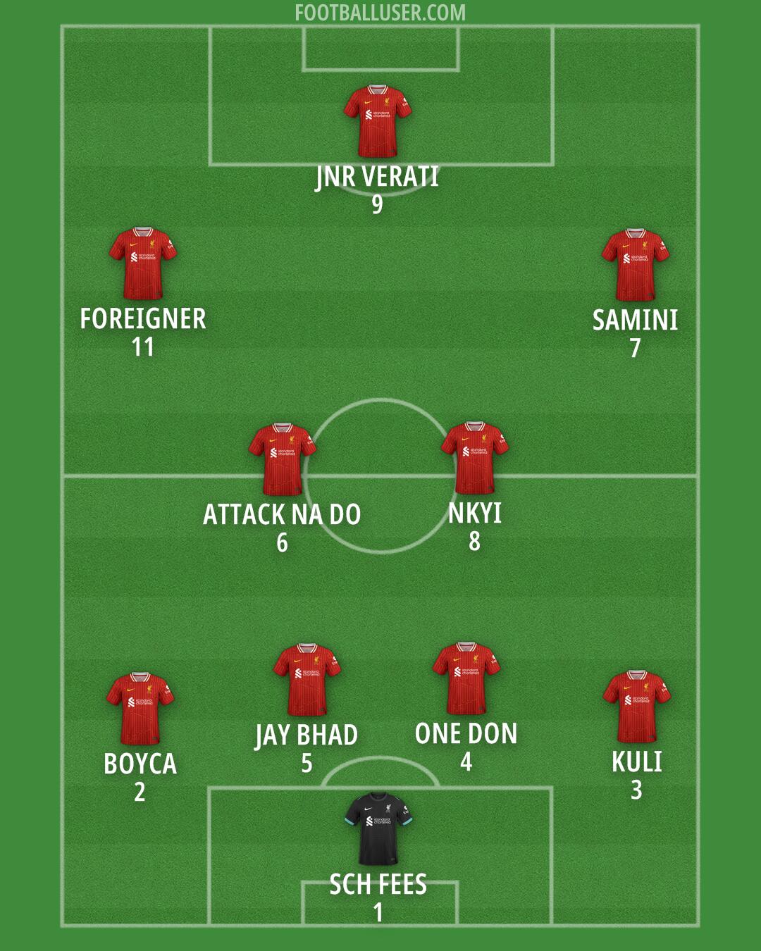 Liverpool Formation 2025