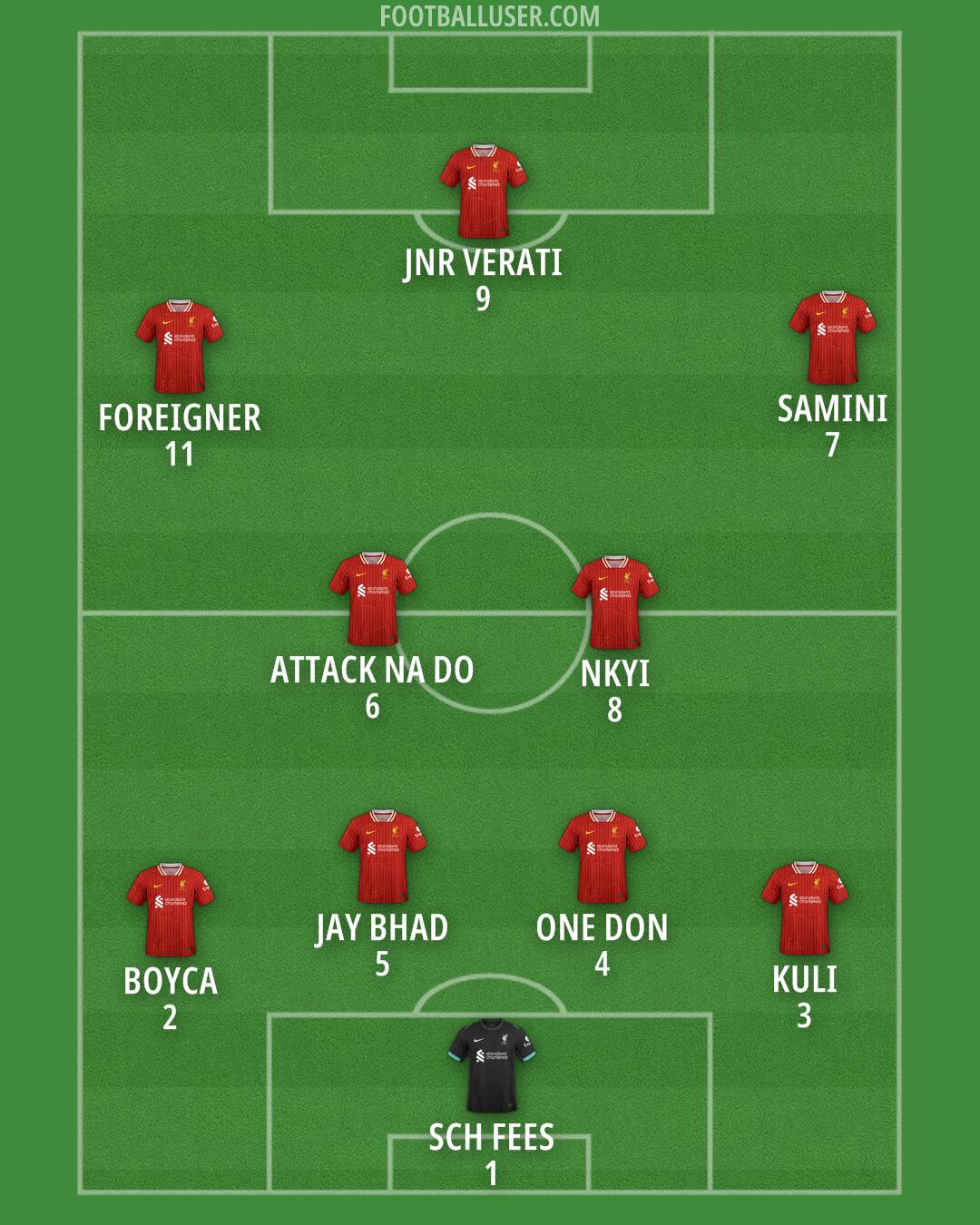 Liverpool Formation 2025