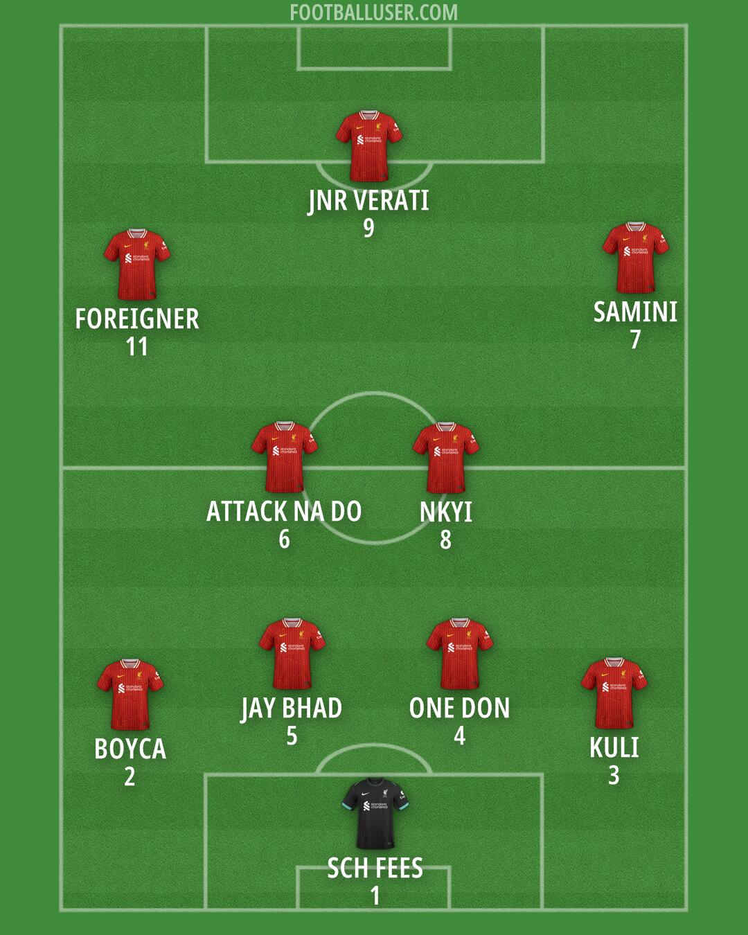 Liverpool Formation 2025