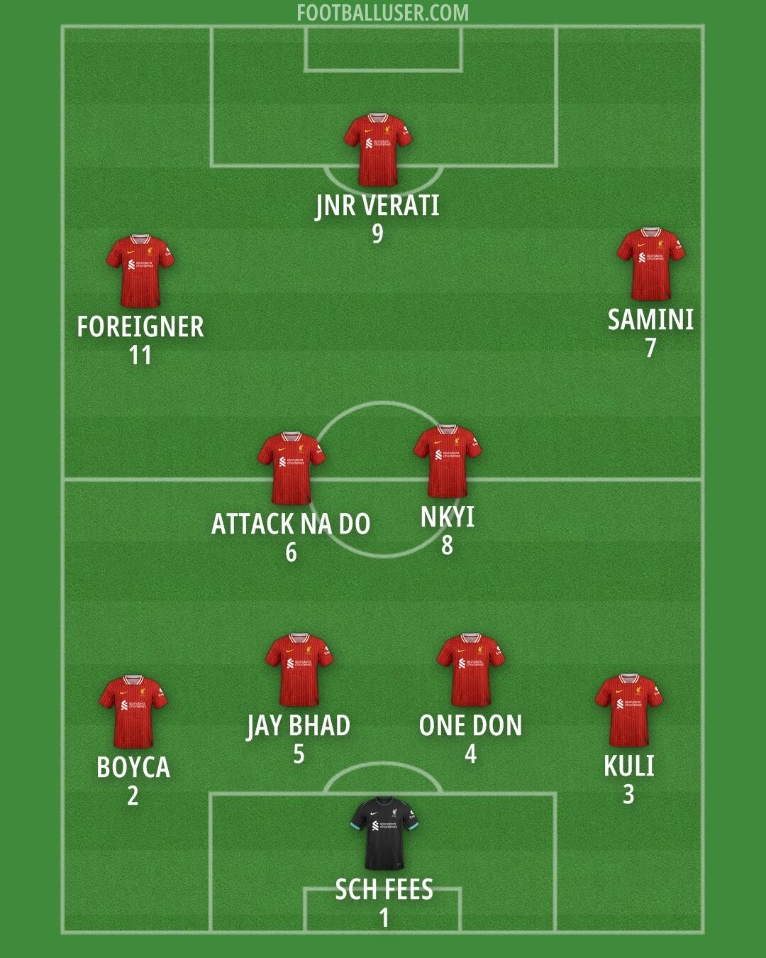 Liverpool Formation 2025