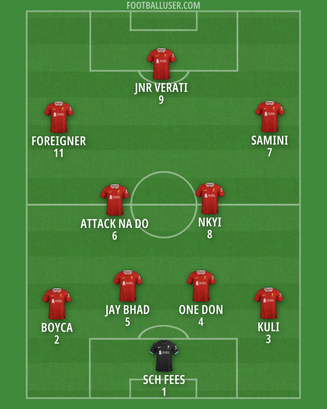 Liverpool Formation 2025