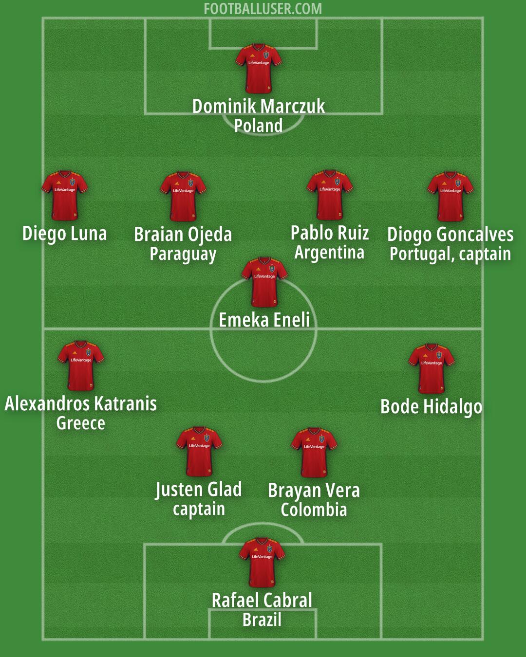 Real Salt Lake Formation 2025