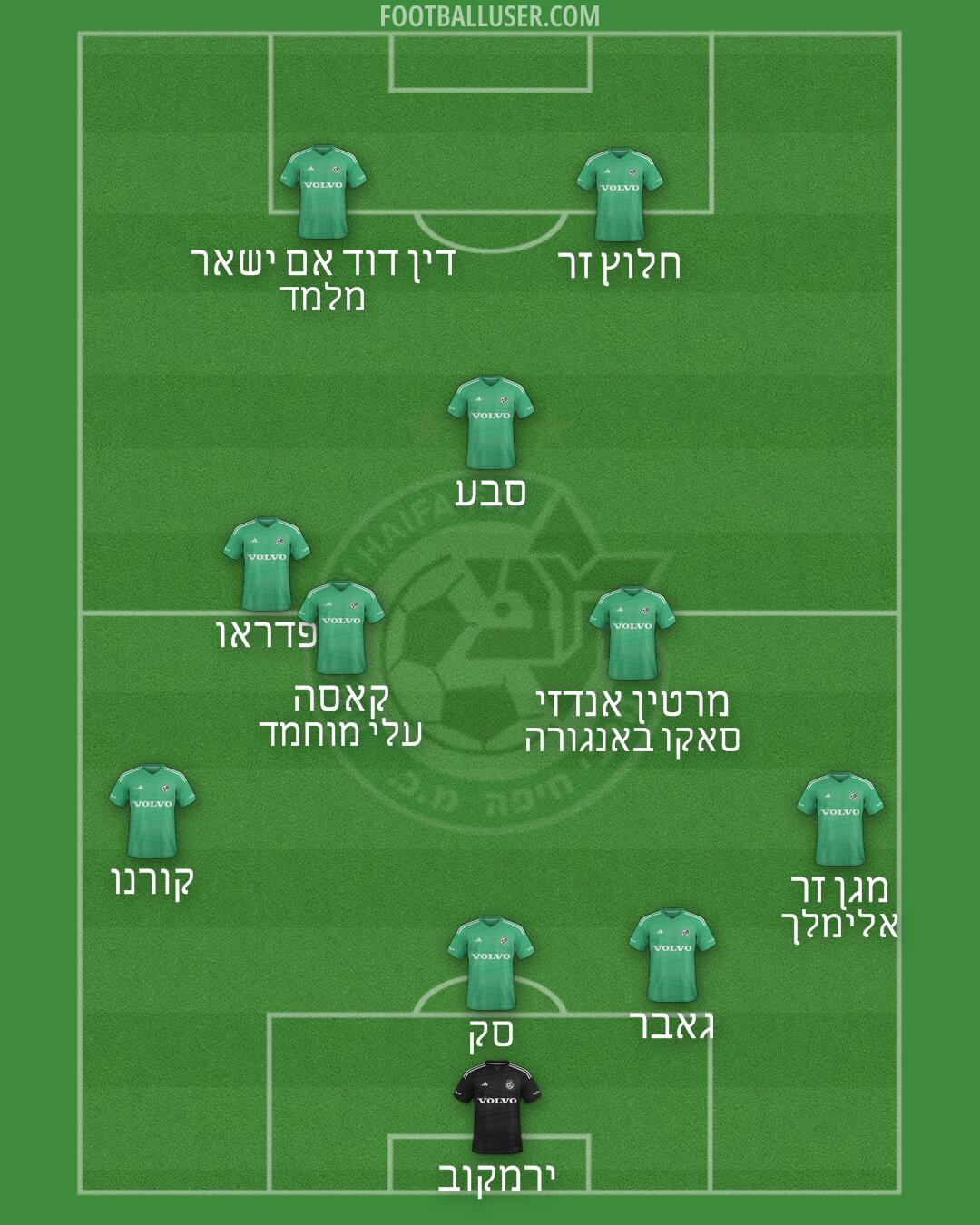 Maccabi Haifa Formation 2025