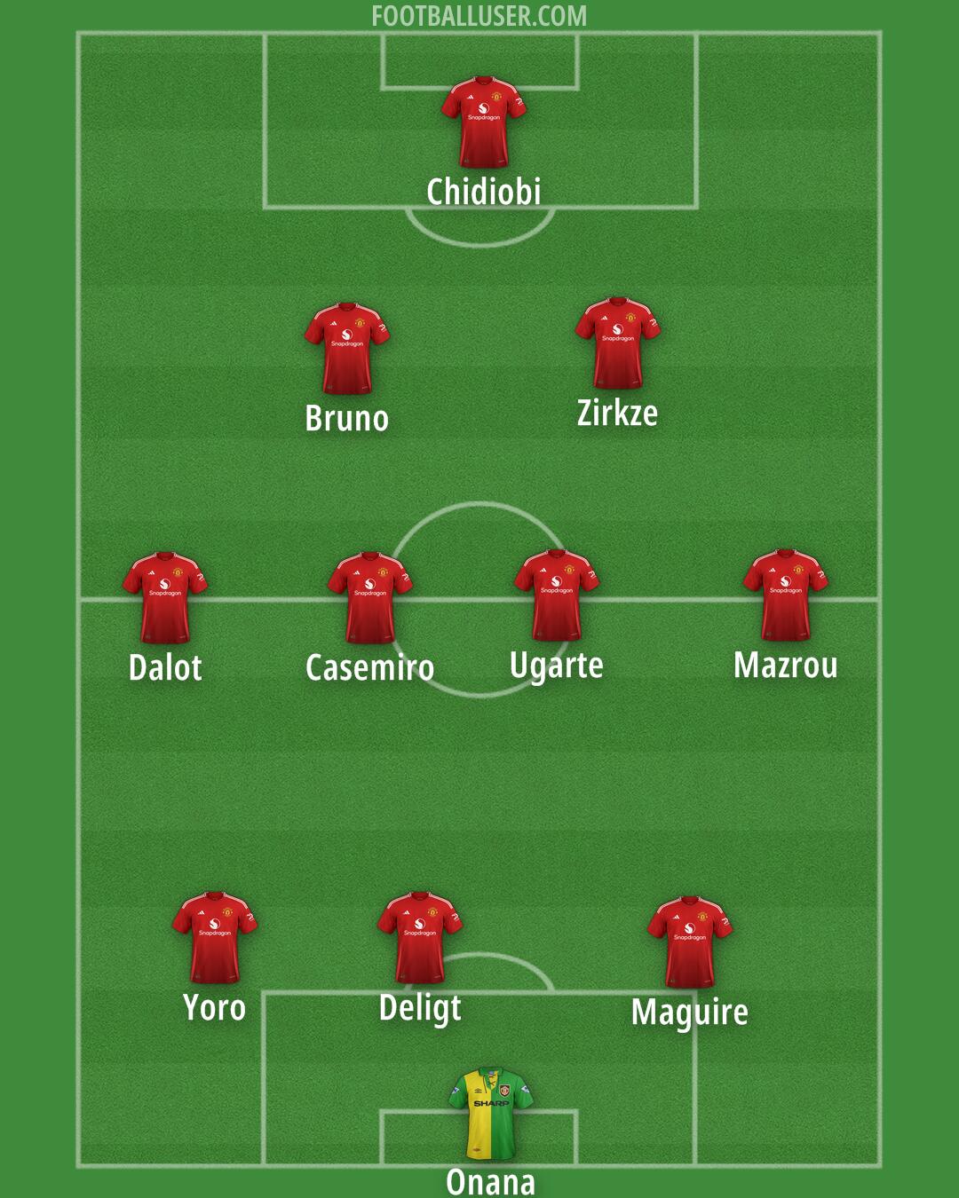 Man Utd Formation 2025