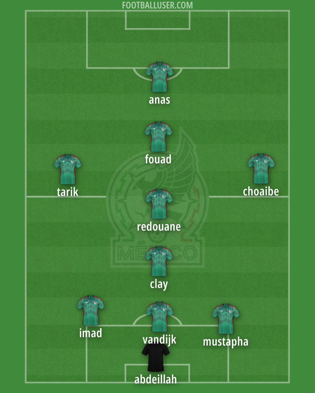 Mexico Formation 2025