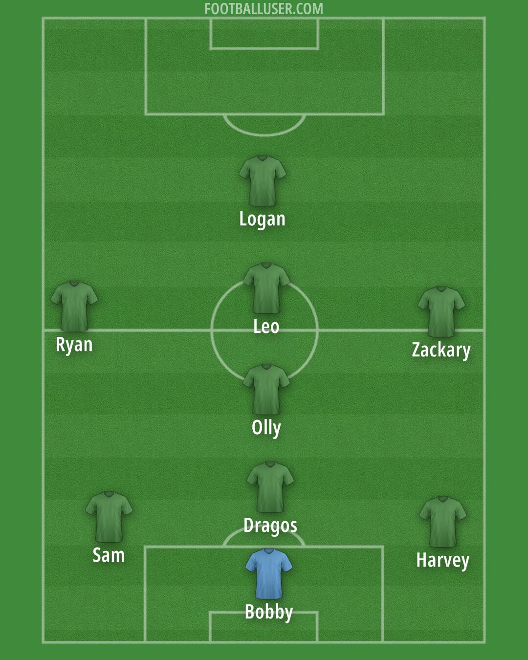 Custom Team Formation 2025