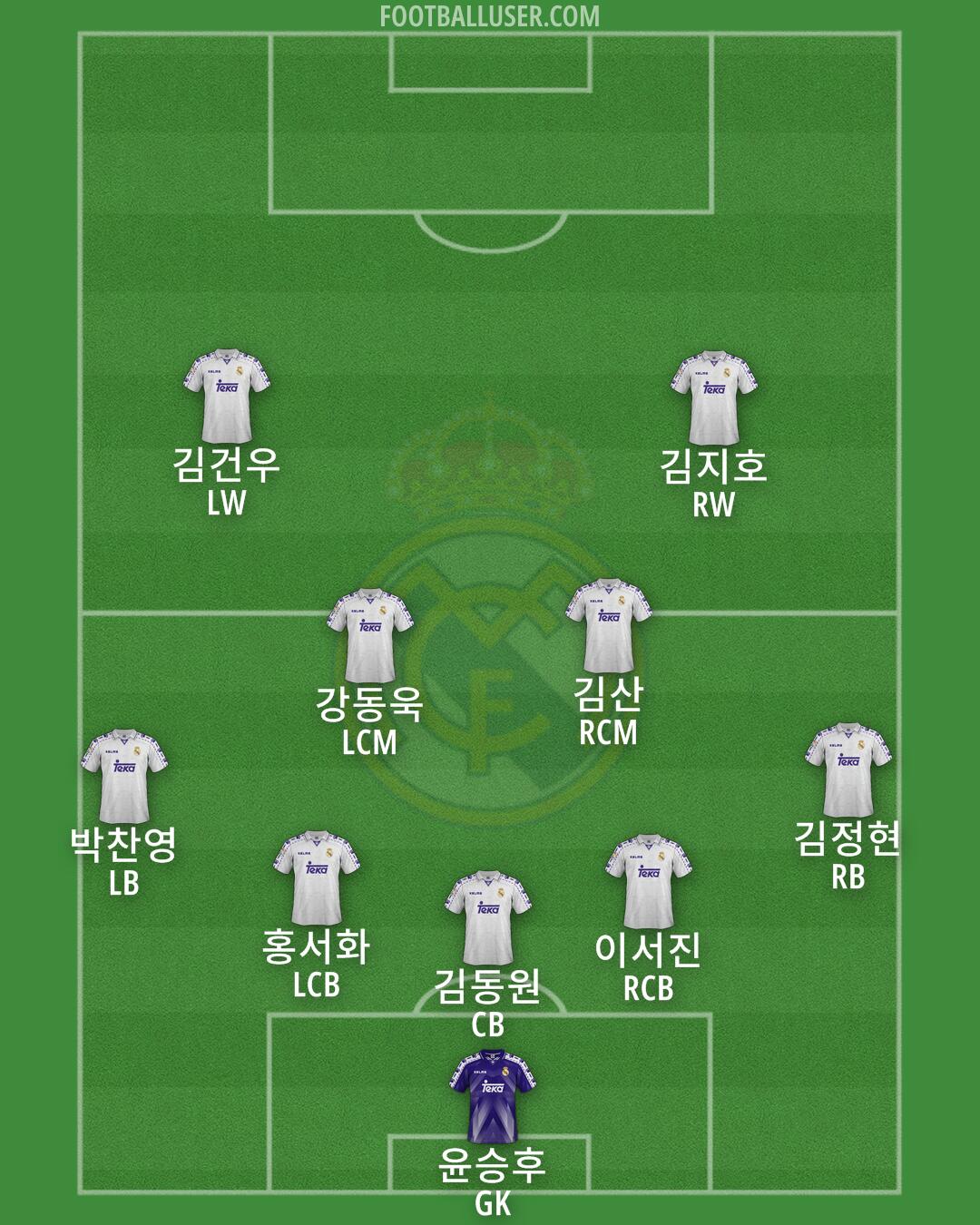 Real Madrid Formation 2025