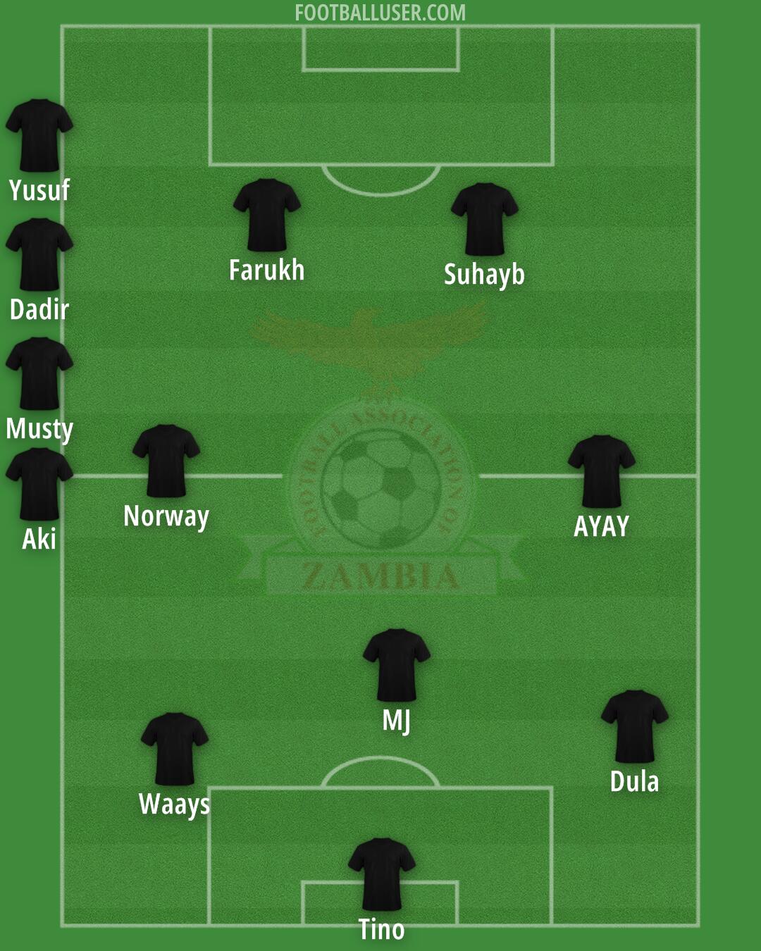 Zambia Formation 2025