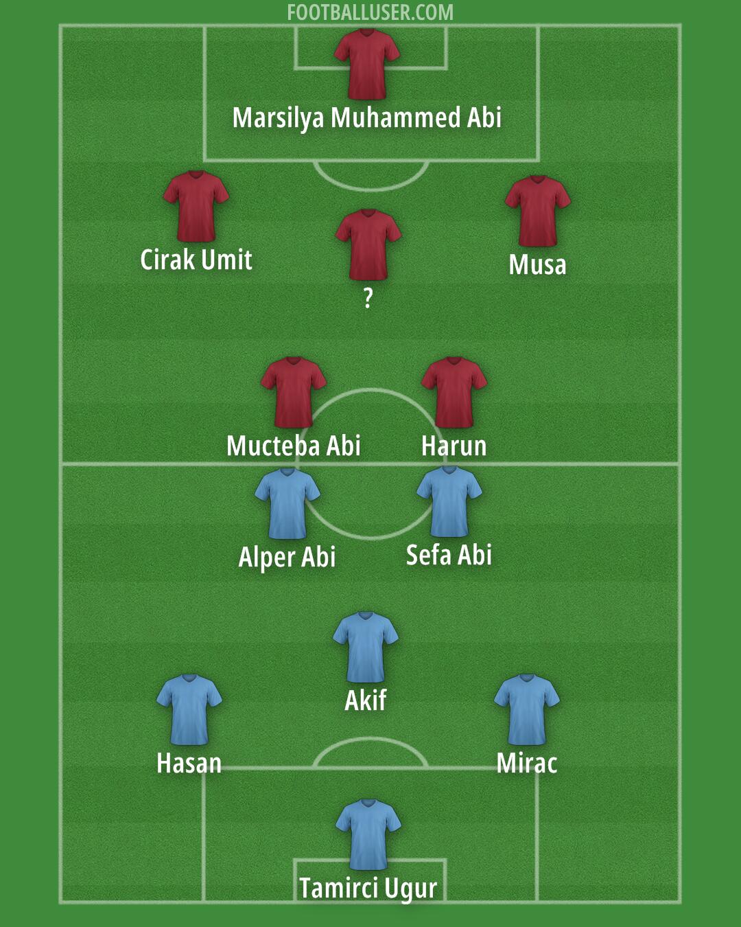 Custom Team Formation 2025