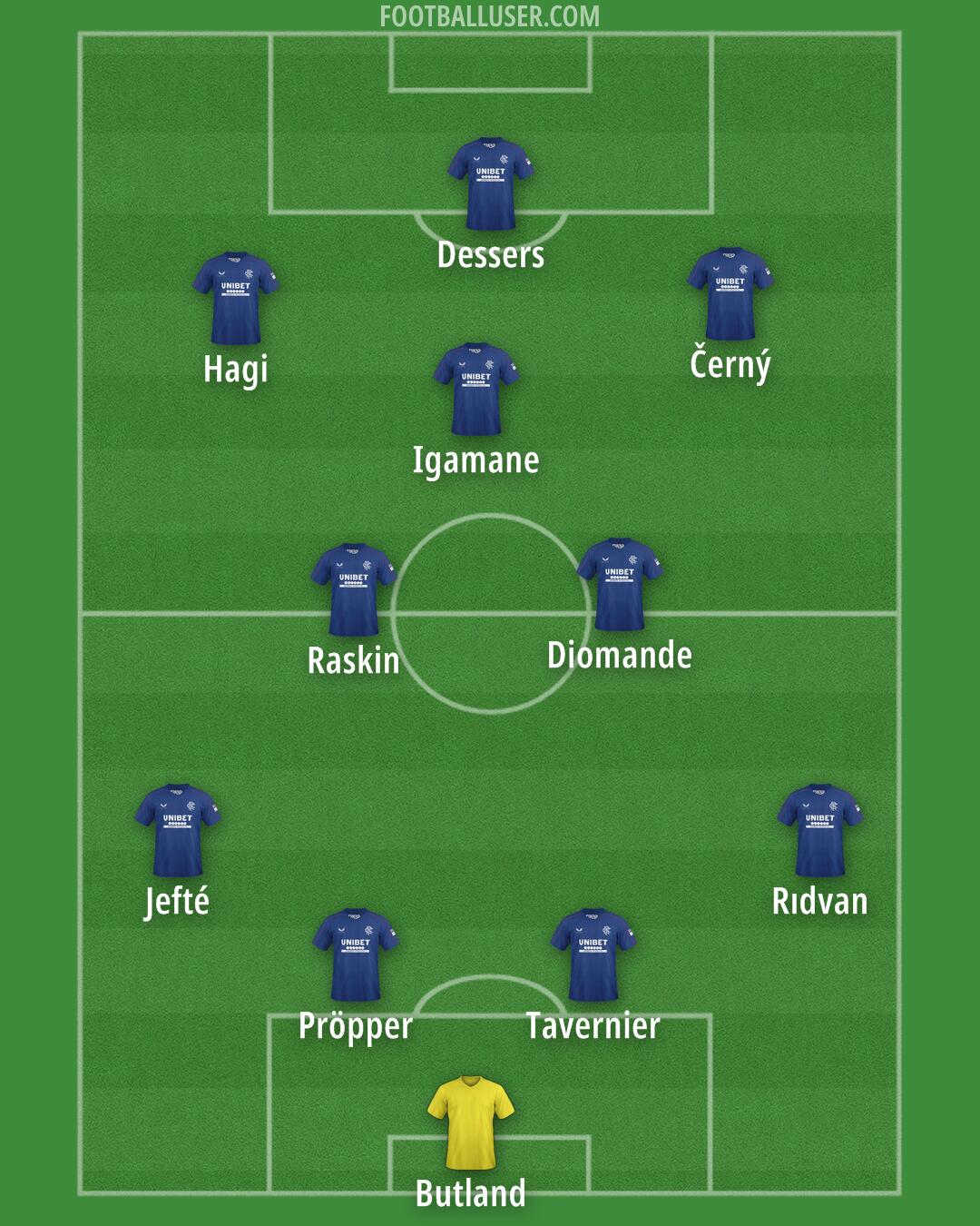 Rangers Formation 2025