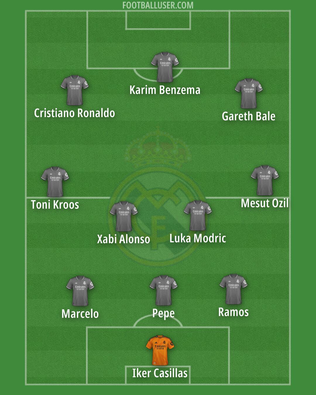 Real Madrid Formation 2025