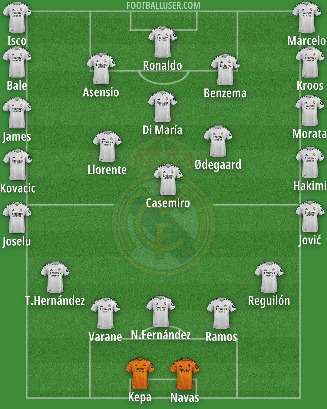 Real Madrid Formation 2025