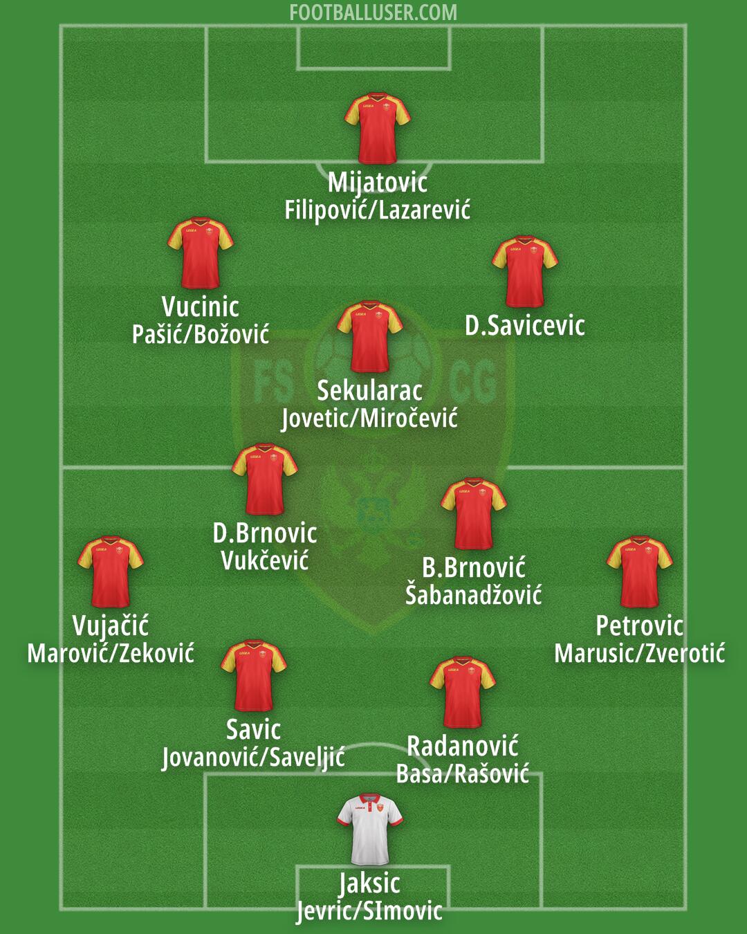 Montenegro Formation 2025