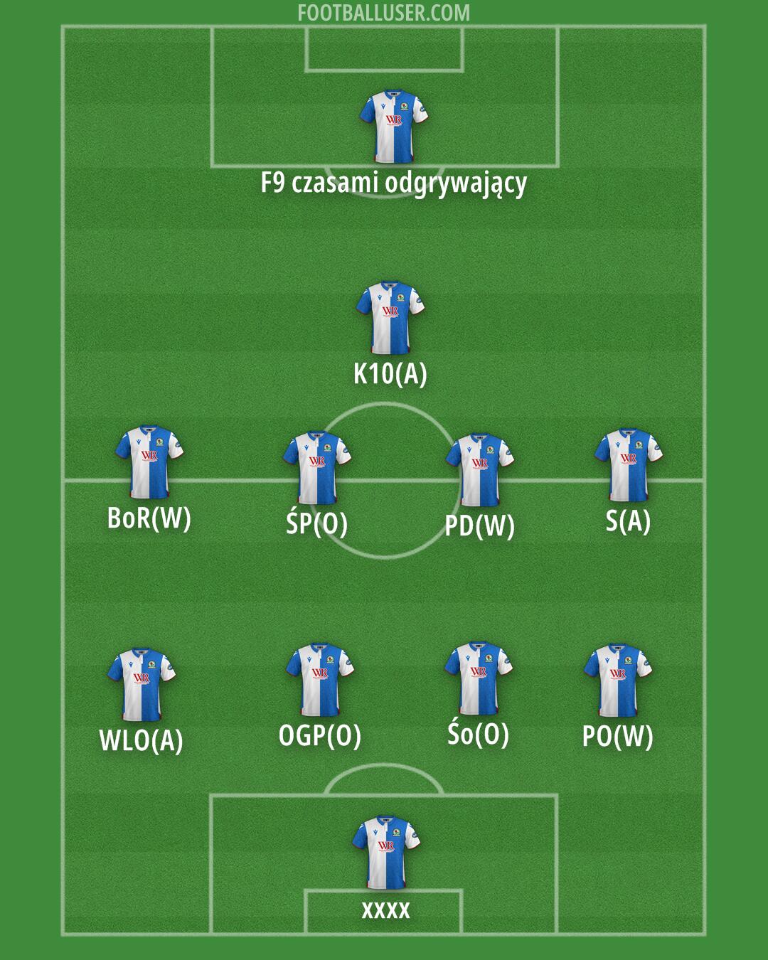 Blackburn Formation 2025