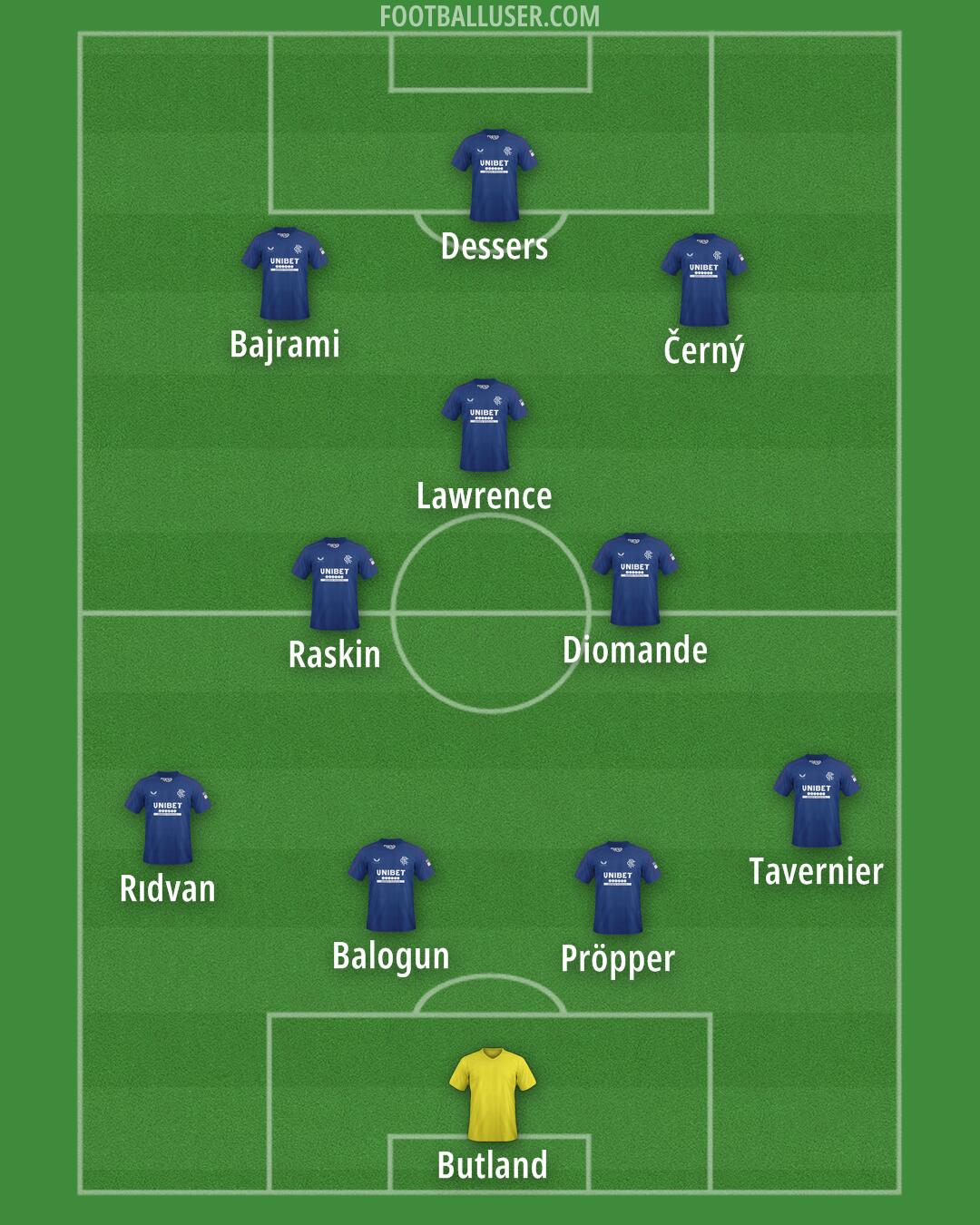 Rangers Formation 2025