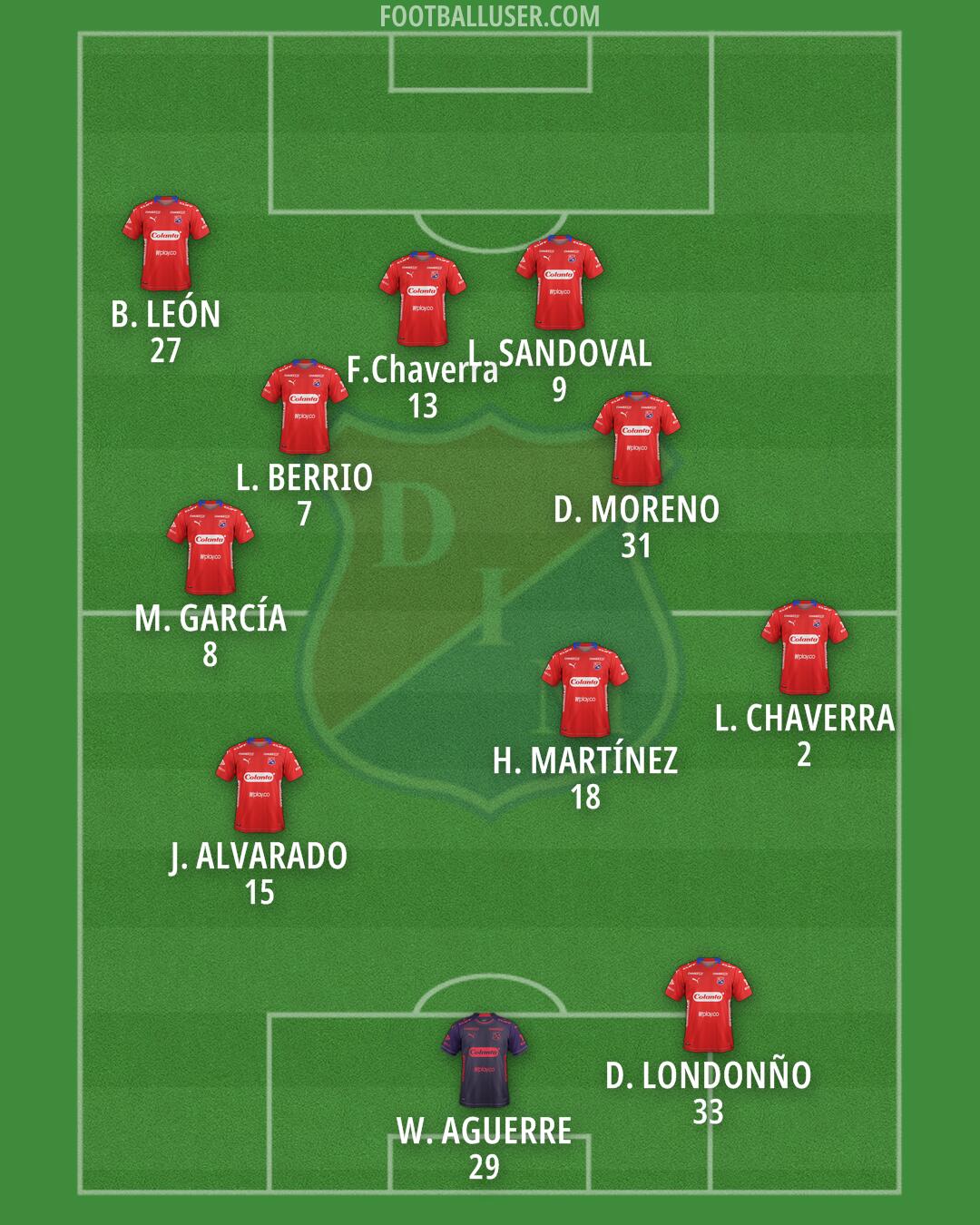 Independiente Medellín Formation 2025