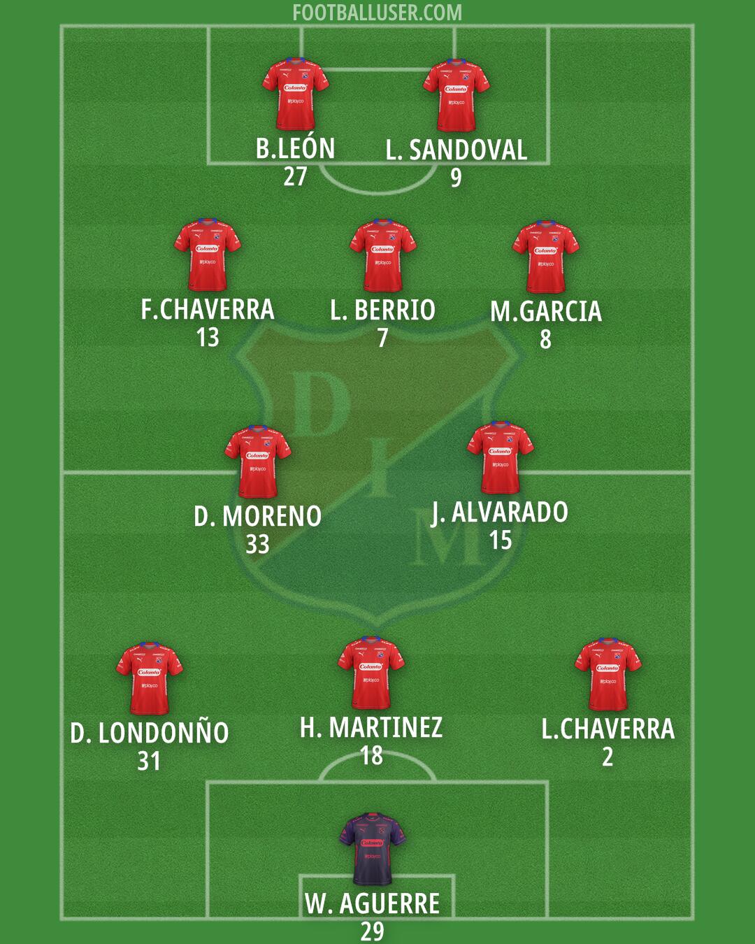 Independiente Medellín Formation 2025