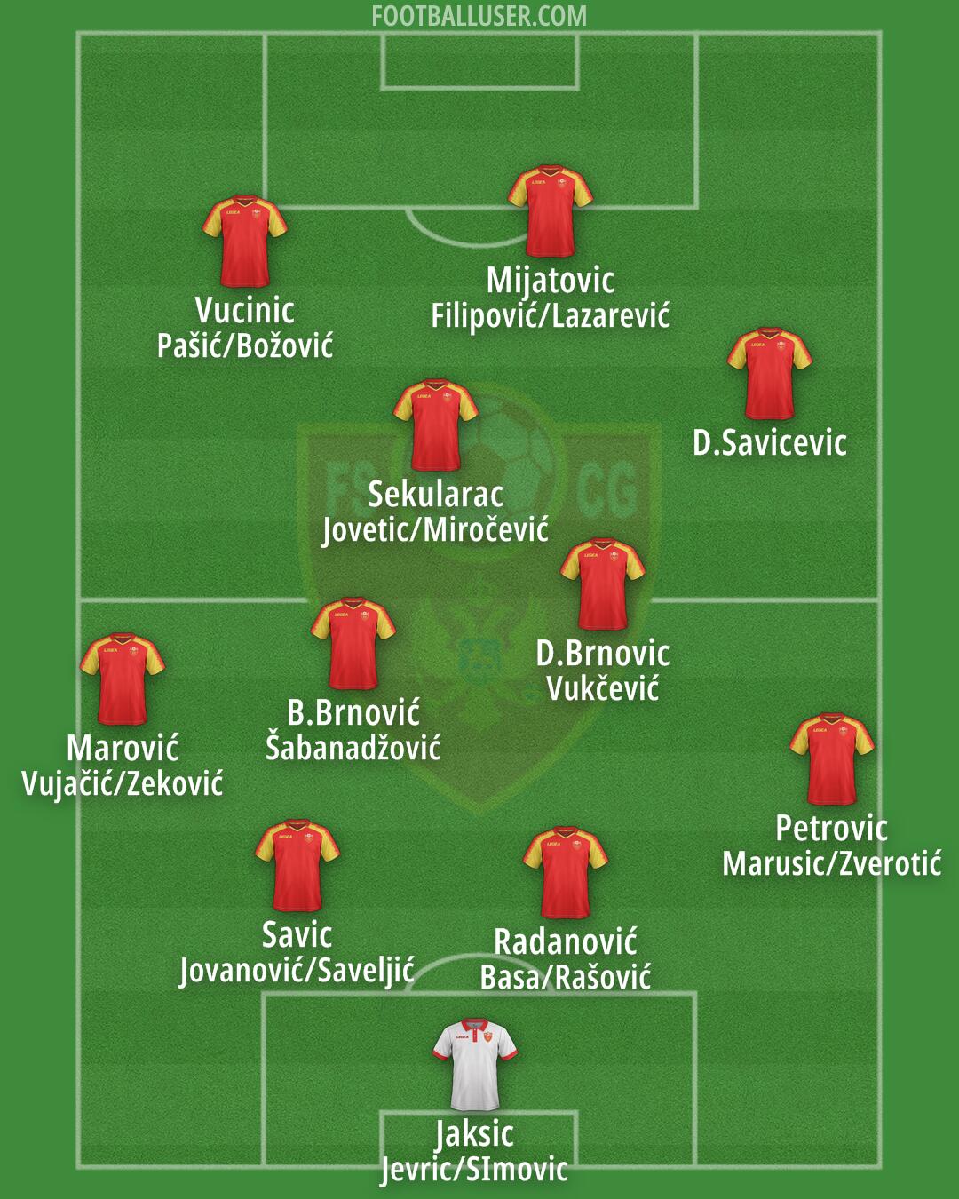 Montenegro Formation 2025