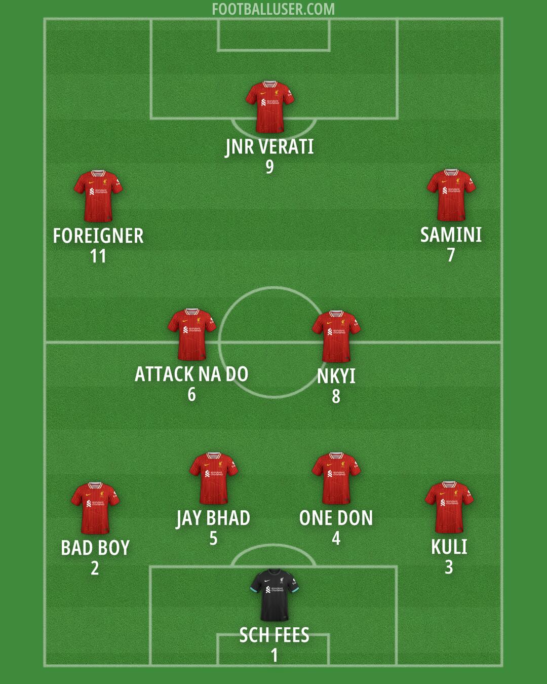 Liverpool Formation 2025