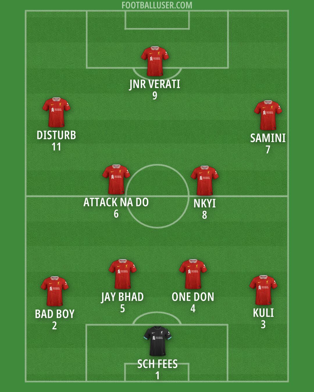 Liverpool Formation 2025