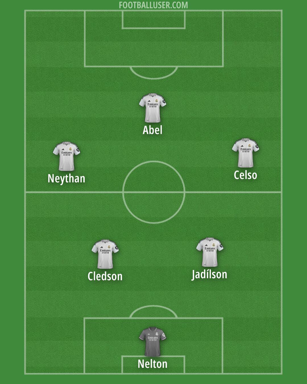 Real Madrid Formation 2025