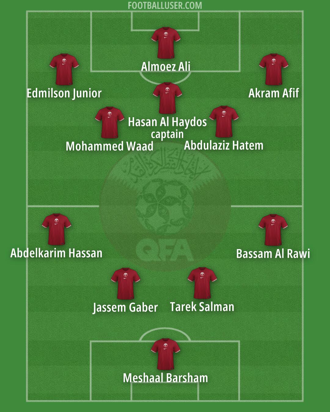 Qatar Formation 2025