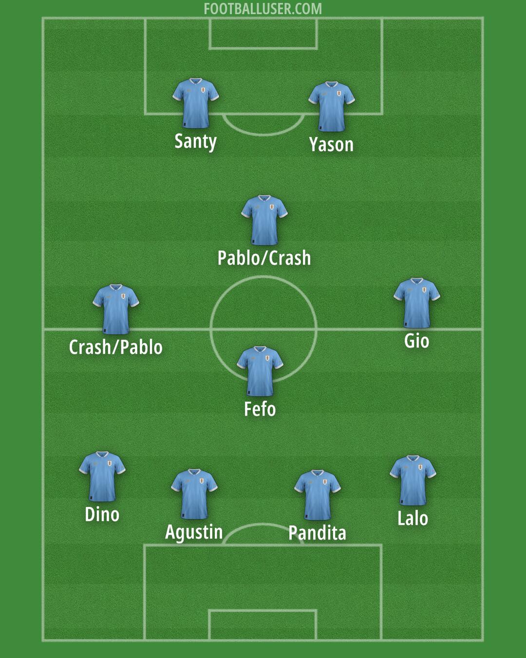 Uruguay Formation 2025