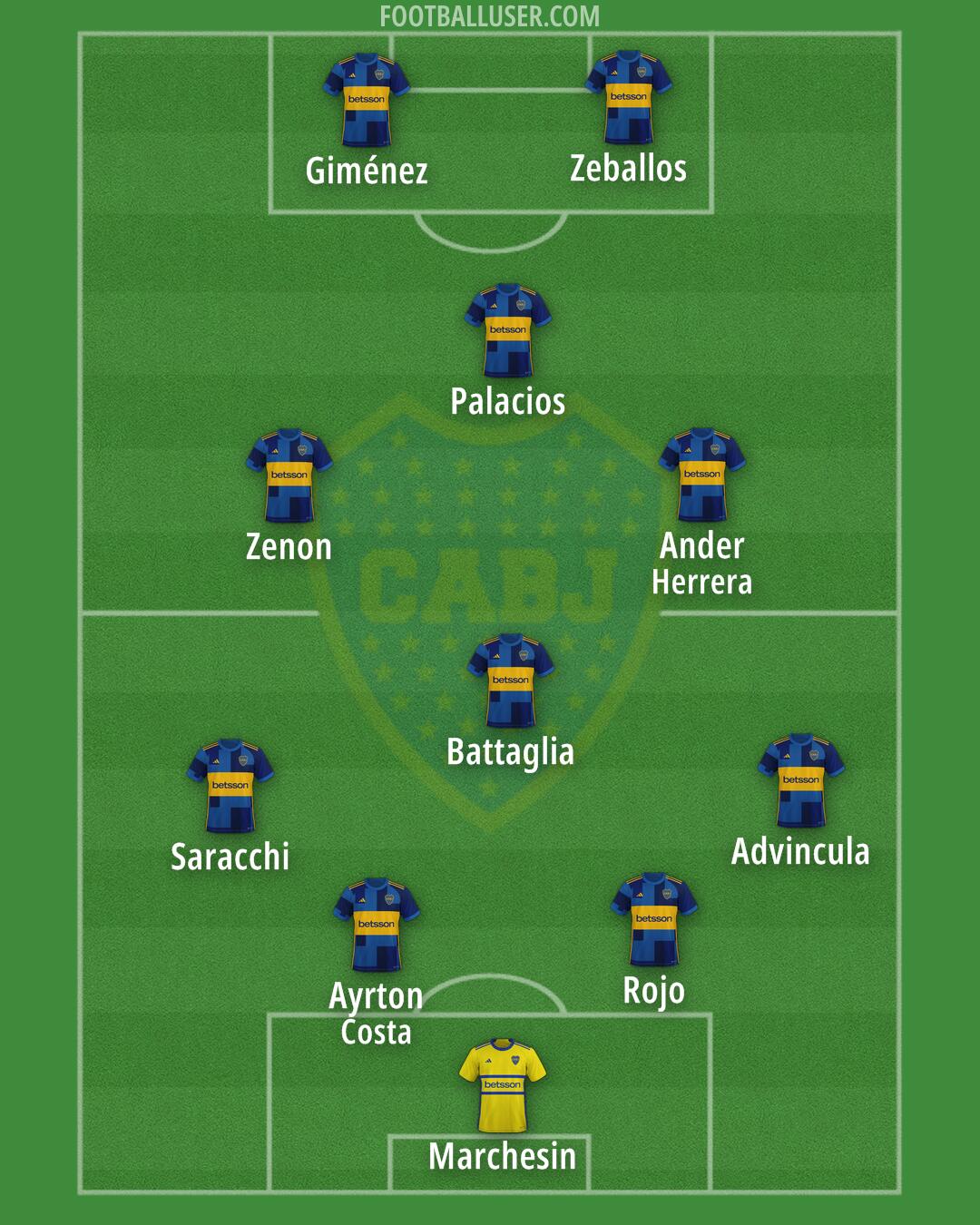 Boca Formation 2025