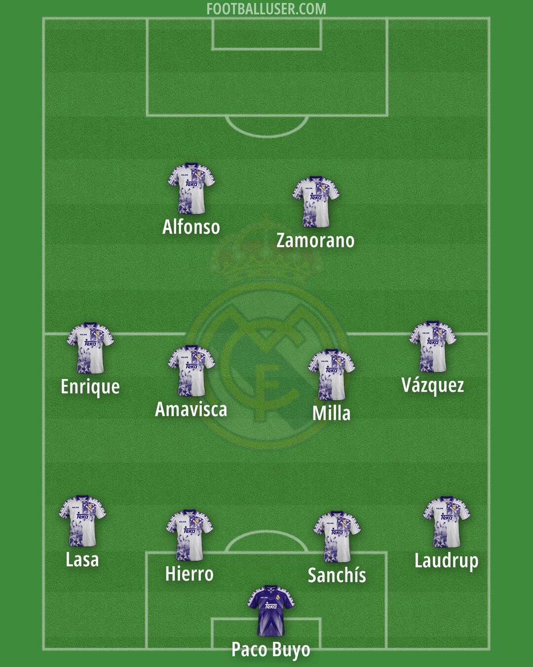 Real Madrid Formation 2025