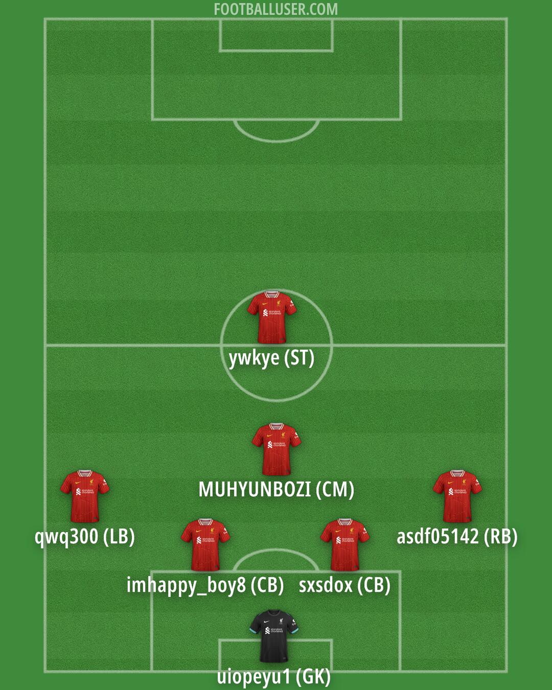 Liverpool Formation 2025