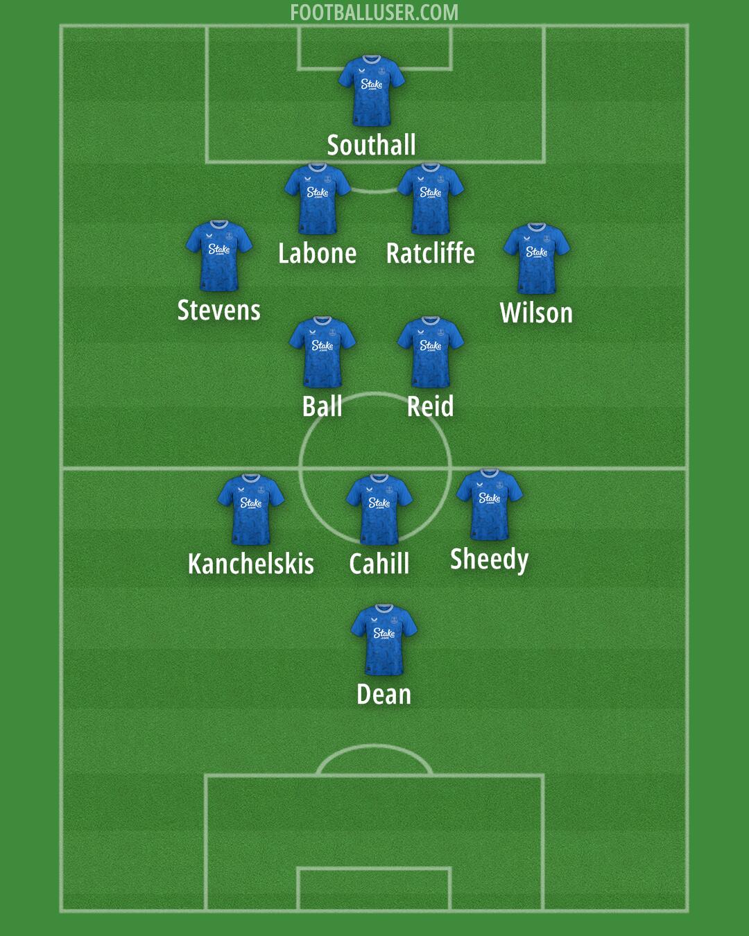 Everton Formation 2025