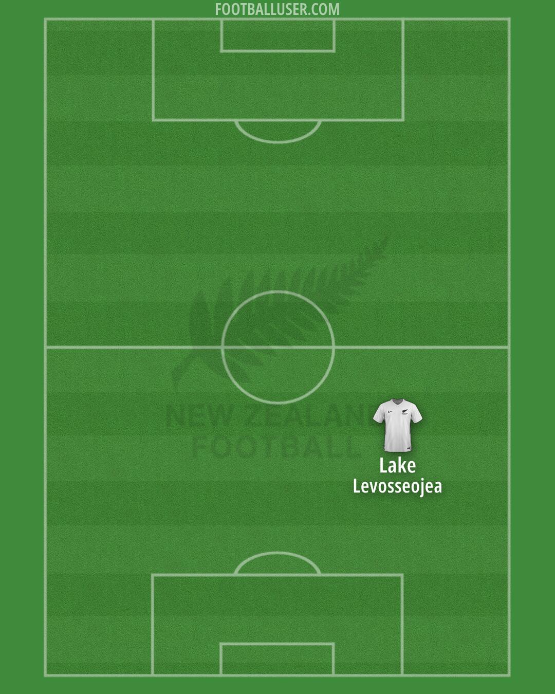 New Zealand Formation 2025