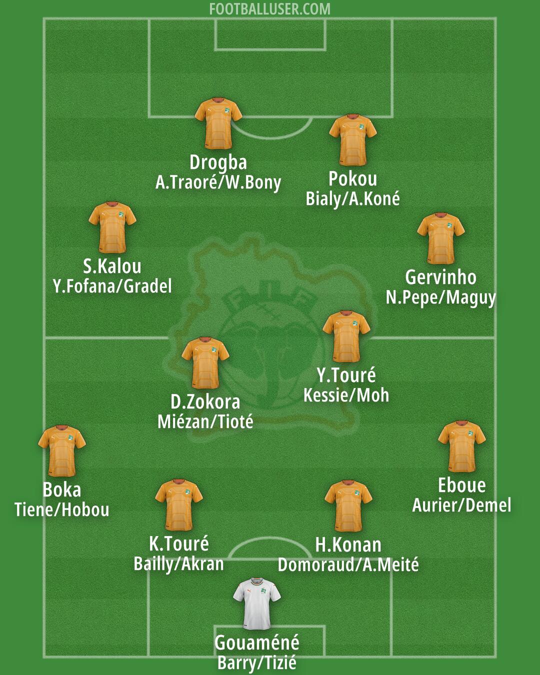 Ivory Coast Formation 2025