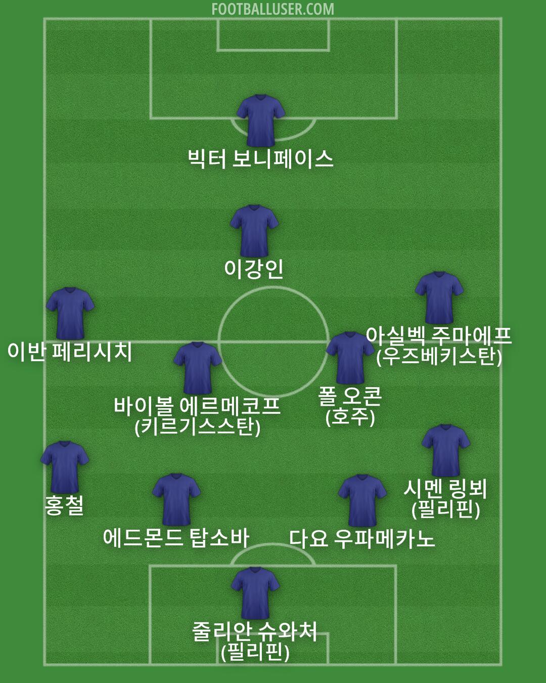 Custom Team Formation 2025