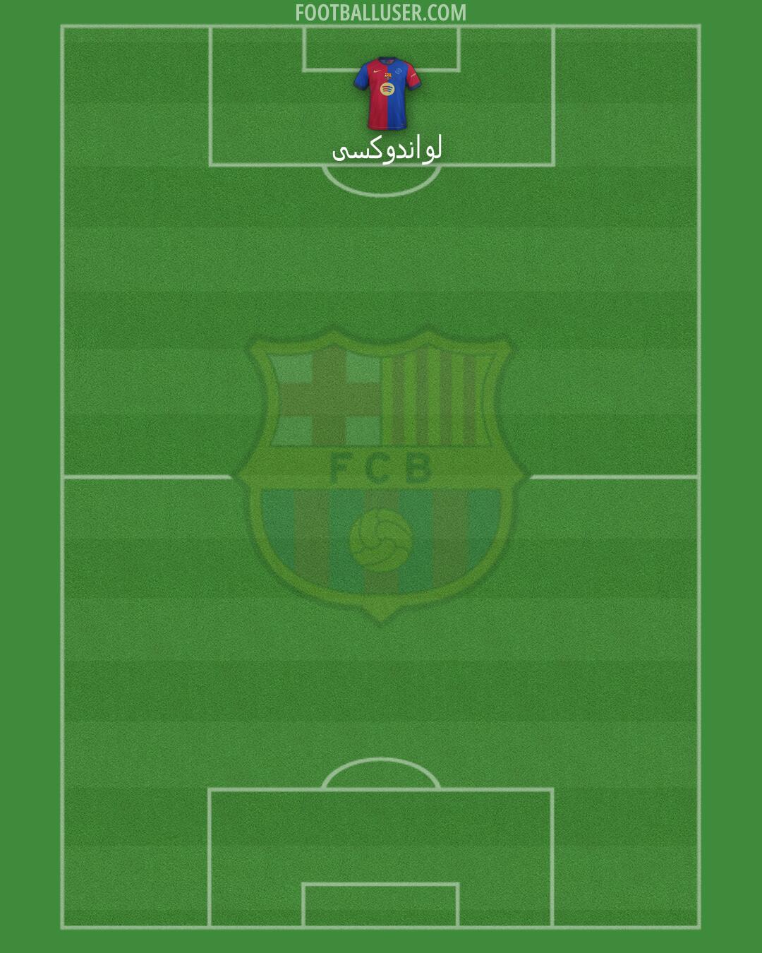 Barcelona Formation 2025