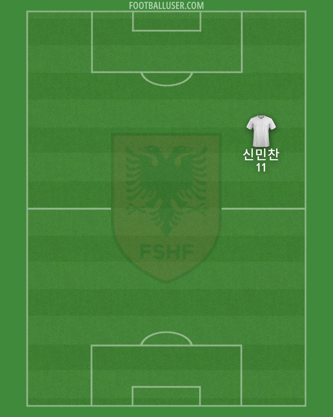 Albania Formation 2025